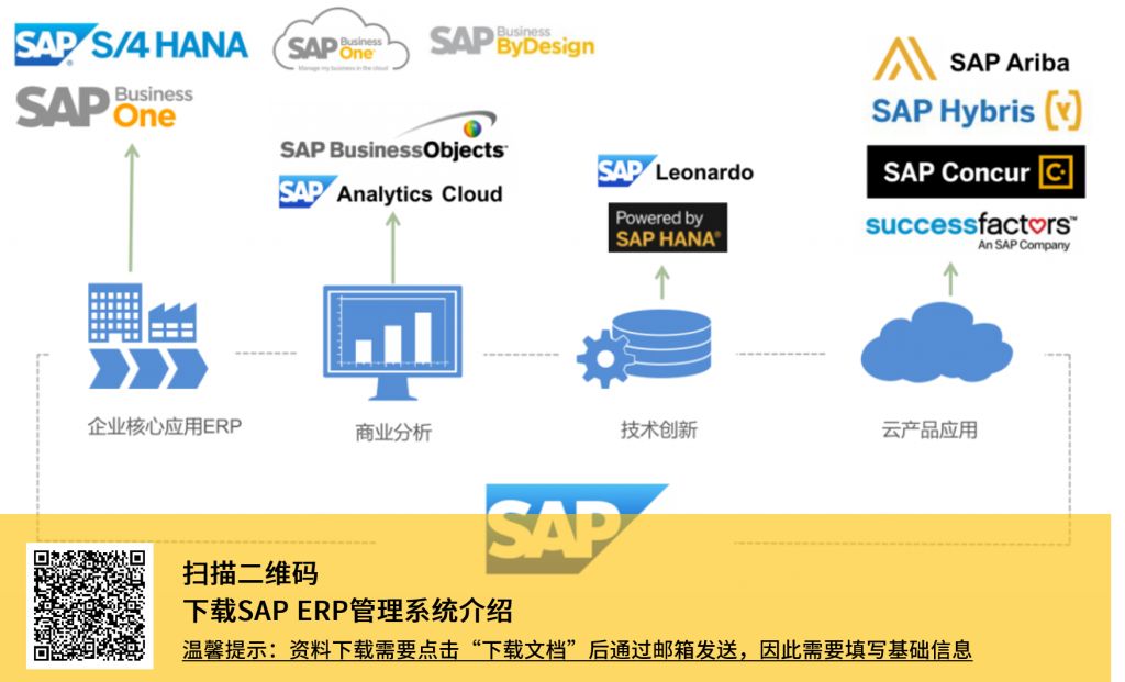 SAP,SAP系統(tǒng),SAP軟件,SAP ERP,SAP管理系統(tǒng),SAP管理軟件,德國SAP