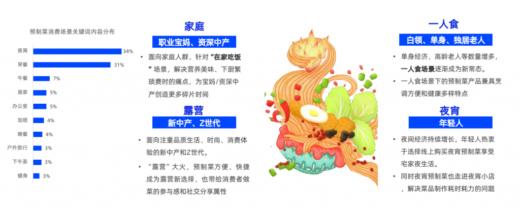 預(yù)制菜食品行業(yè)報(bào)告